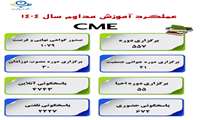 پوستر عملکرد سال 1404